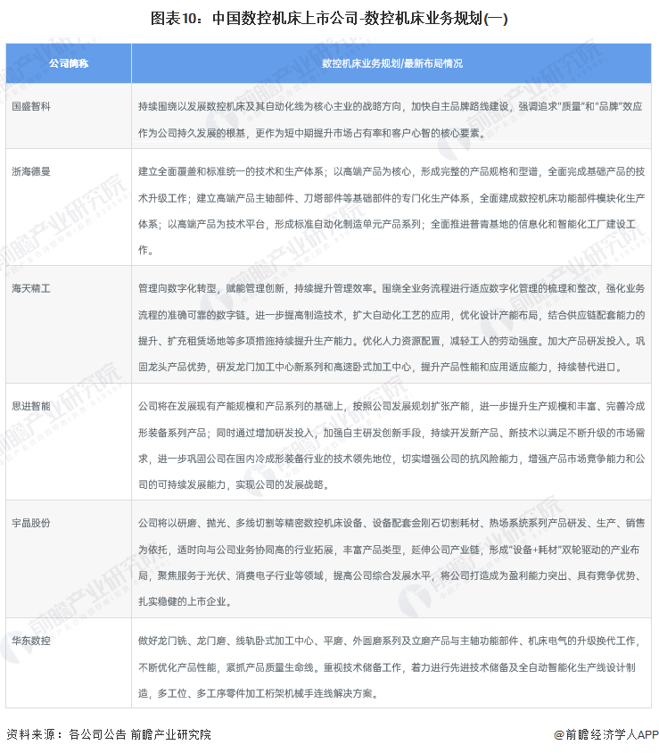 星空体育app下载：【全网最全】2023年中国数控机床行业上市公司全方位对比(附业务布局汇总、业绩对比、业务规划等)(图2)