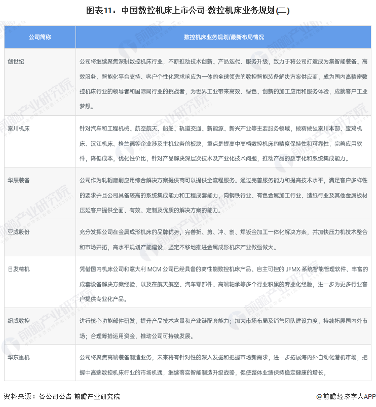 星空体育app下载：【全网最全】2023年中国数控机床行业上市公司全方位对比(附业务布局汇总、业绩对比、业务规划等)(图3)