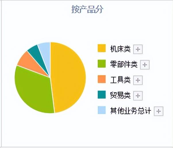 星空体育app下载：数控机床领域的真正龙头：比黄金还稀有的4只“工业母机”潜力股(图2)