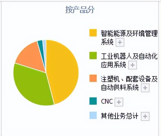 星空体育app下载：数控机床领域的真正龙头：比黄金还稀有的4只“工业母机”潜力股(图4)