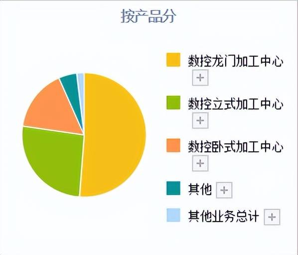 星空体育app下载：数控机床领域的真正龙头：比黄金还稀有的4只“工业母机”潜力股(图7)