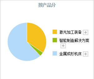 星空体育app下载：数控机床领域的真正龙头：比黄金还稀有的4只“工业母机”潜力股(图10)