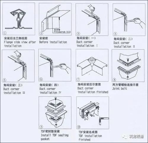 星空体育app下载：镀锌风管施工工艺参考(图5)