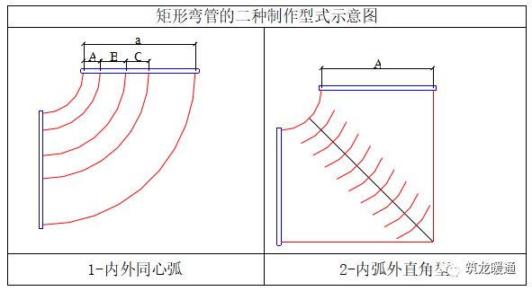 星空体育app下载：镀锌风管施工工艺参考(图6)