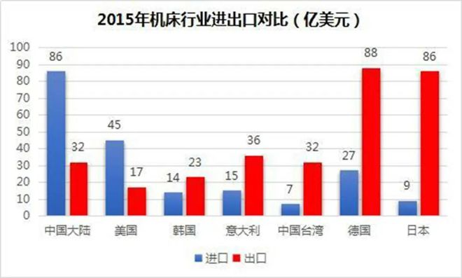 星空体育app下载：探究 “工业之母”因何受制于人(图3)