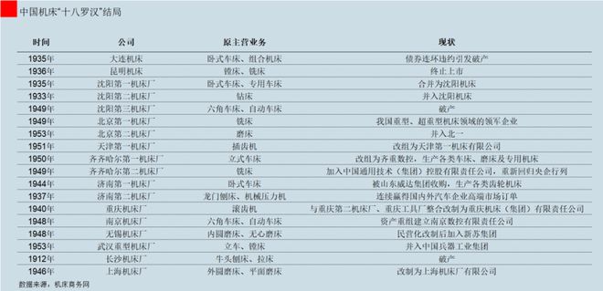 星空体育app下载：探究 “工业之母”因何受制于人(图6)